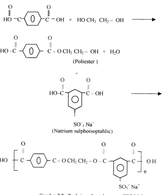Gambar 2.8 : Reaksi pembentukan seratCDP [ 1 ]