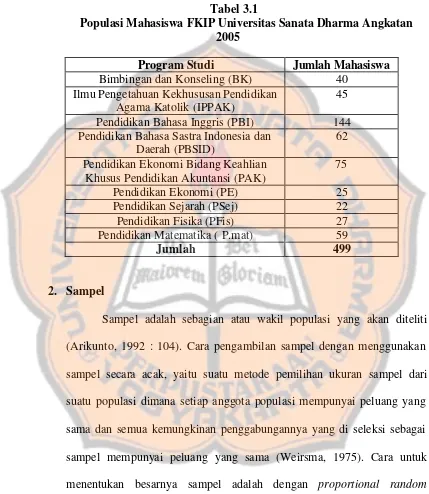 Tabel 3.1 Populasi Mahasiswa FKIP Universitas Sanata Dharma Angkatan 