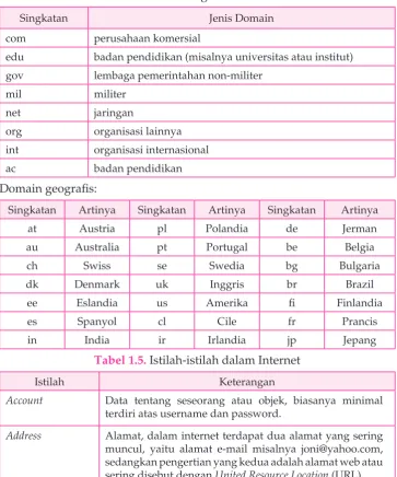 Tabel 1.4. Singkatan DNS 