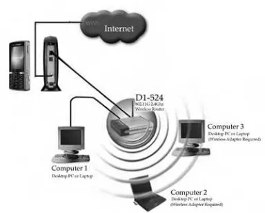 Gambar .. Network Interface Card (NIC) sebagai interface isik atau penghubung antarkomputer