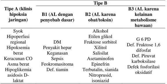 Tabel 2. Indeks hipoperfusi jaringan. 33