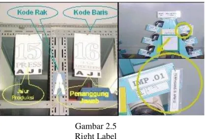 Gambar 2.5  Right Label 