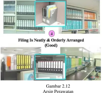 Gambar 2.12  Arsip Perawatan  