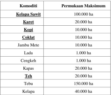 Tabel 4. Pembatasan Permukaan maksimum menurut Permentan No   98/Permentan/OT.140/9/2013 