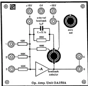 Gambar 3-5 Susunan Sistem saat Percobaan Unit Op-amp