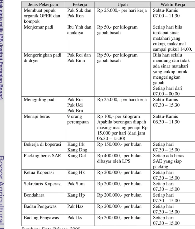 Tabel 17. Sistem Upah pada Pekerjaan Pertanian di Luar Sawah 