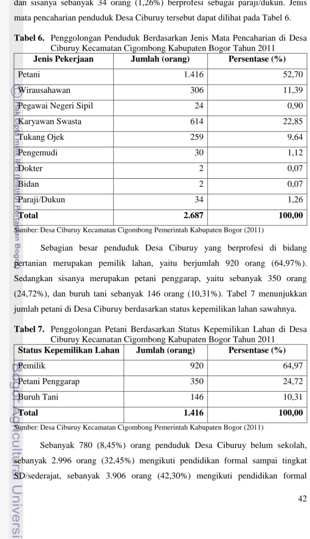 Tabel 6.  Penggolongan  Penduduk  Berdasarkan  Jenis  Mata  Pencaharian  di  Desa  Ciburuy Kecamatan Cigombong Kabupaten Bogor Tahun 2011 