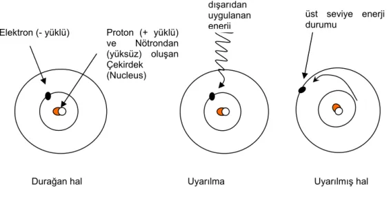 Şekil 1. Basit yapı 