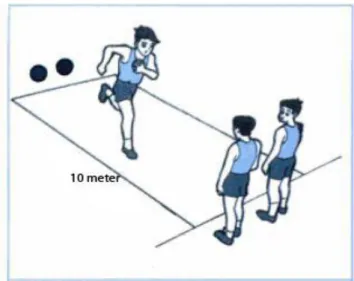 Gambar 2.2 Shuttle Run Test (Gilang, 2007) 