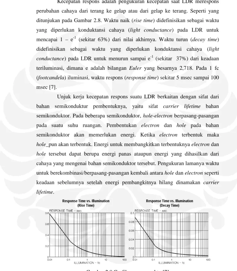 Gambar 2.8 Grafik respons waktu [7] 