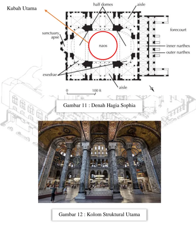 Gambar 11 : Denah Hagia Sophia 