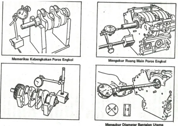 Gambar 3 Pengukuran dan pemeriksaan pada crankshaft dan bantalan utama dengan inside  mikrometer 
