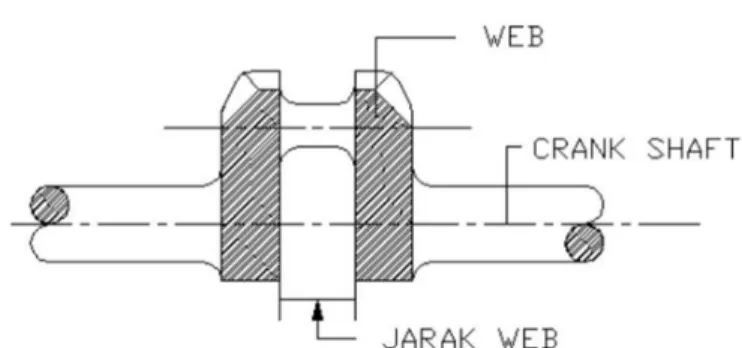 Gambar  8 Jarak antarweb untuk mengukur defleksi crank web 