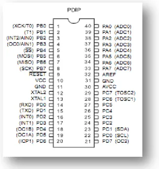 Gambar 10 : Konfigurasi Pin Mikrokontroler ATMega8535  Sumber : Sumber : www.atmel.com/literatur 