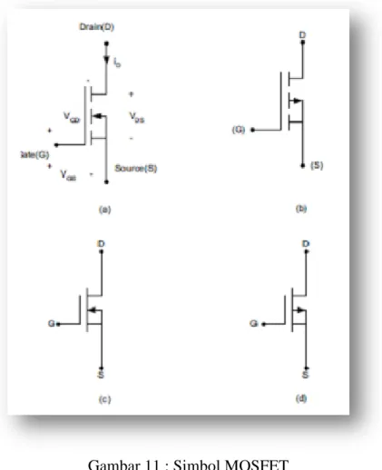 Gambar 11 : Simbol MOSFET   a)  EMOSFET tipe N; b)  EMOSFET tipe P;  