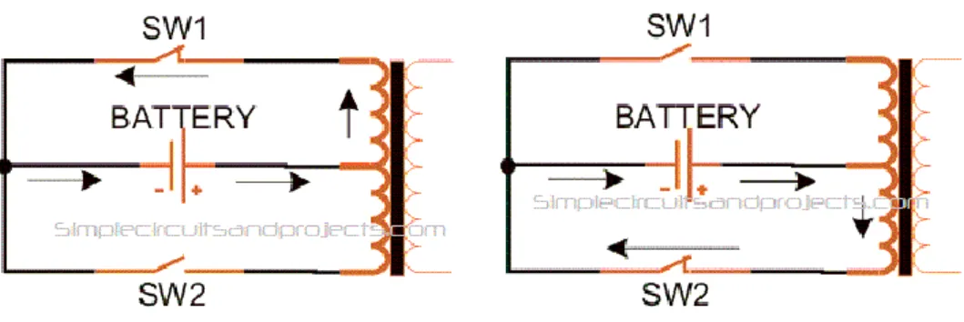 Gambar 4. Sinyal Keluaran MOSFET dan Transformator 