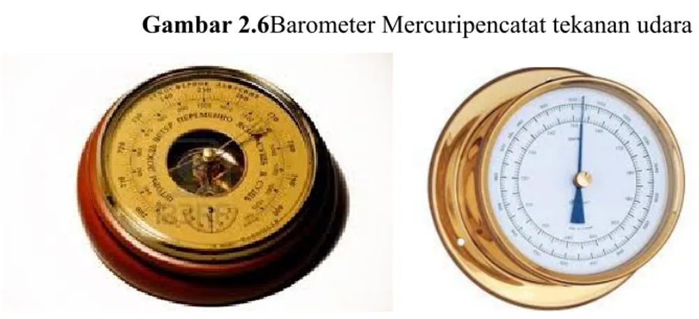 Gambar 2.7Old aneroid barometer   Gambar 2.8Modern aneroid barometer