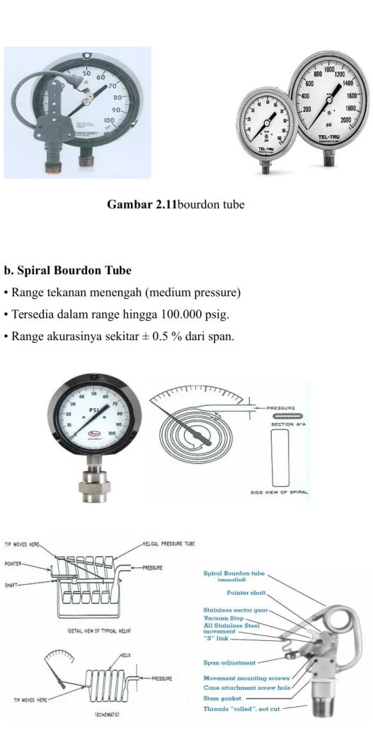 Gambar 2.11bourdon tube