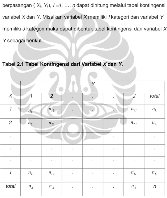 Tabel 2.1 Tabel Kontingensi dari Variabel X dan Y. 