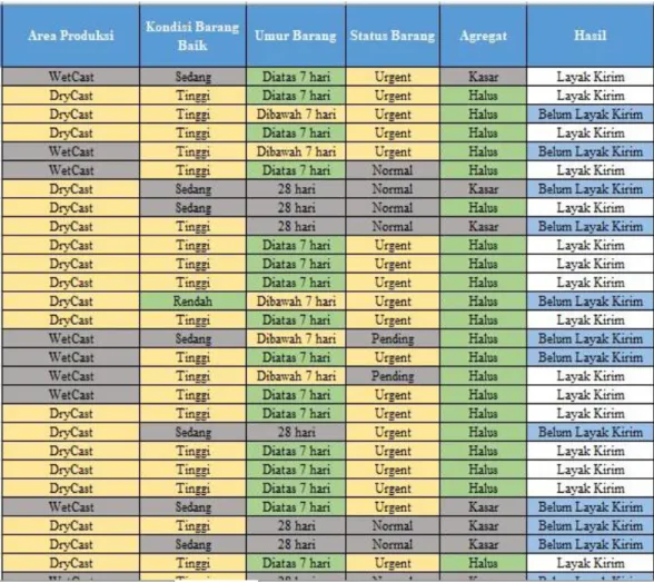 Gambar 3.4. Dataset Yang Sudah Dicleaning  