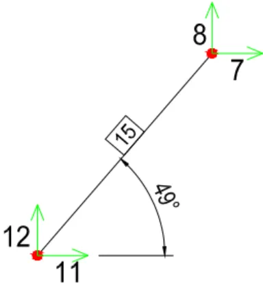 Gambar 11. Elemen No. 15 ɑ = 49 0