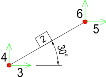 Gambar 8. Tipikal elemen seperti elemen No. 2 dengan ɑ = 30 0