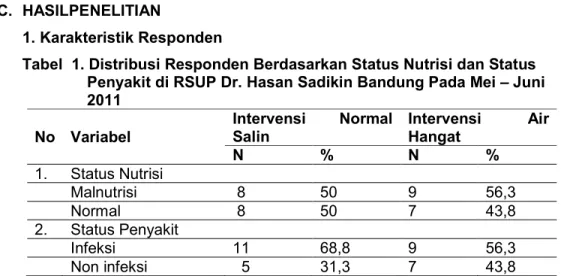 Tabel  1. Distribusi Responden Berdasarkan Status Nutrisi dan Status  Penyakit di RSUP Dr