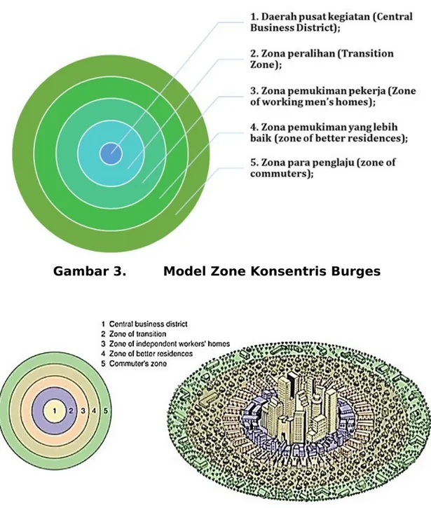 Gambar 3. Model Zone Konsentris Burges