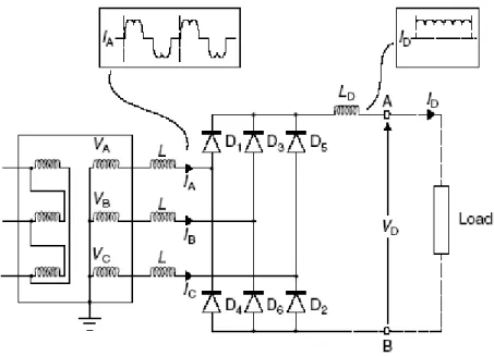 Gambar 5-4. Bridge rectifier dioda line-komutasi  Asumsi  