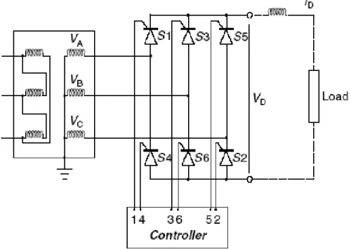 Gambar 5-7. Thyristor rectifier bridge terkontrol enam pulsa 
