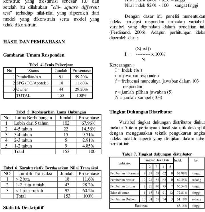 Tabel  4. Jenis Pekerjaan 