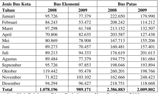 Tabel 1.2. Data Jumlah Pelanggan Bus Kota Surabaya 