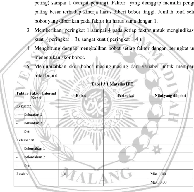 Tabel 3.1 Matriks IFE 