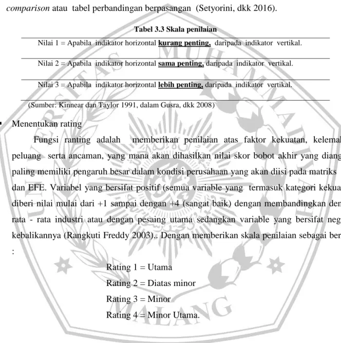 Tabel 3.3 Skala penilaian  