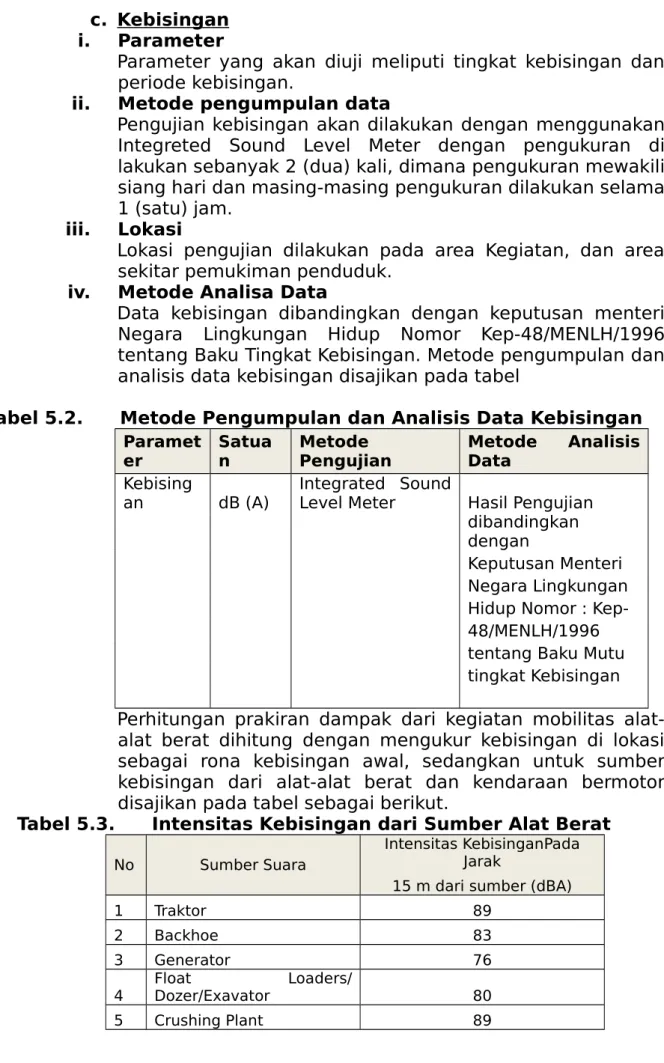 Tabel 5.2. Metode Pengumpulan dan Analisis Data Kebisingan Paramet