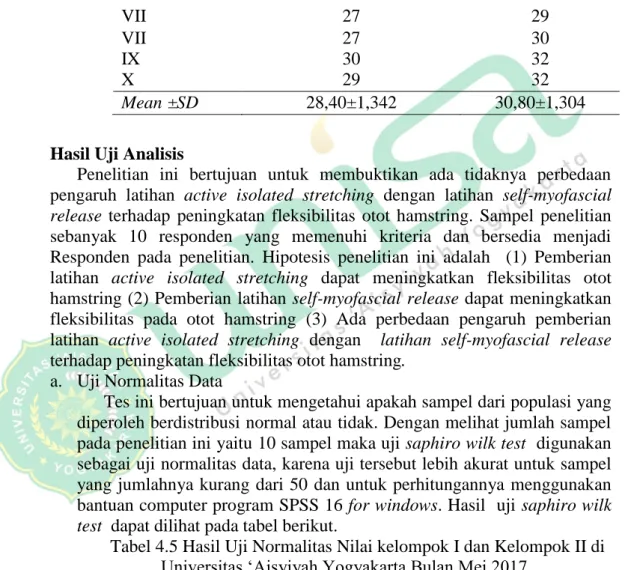 Tabel 4.4 Nilai Sit and Reach Test  pada Kelompok Perlakuan II  di Universitas ‘Aisyiyah Yogyakarta Bulan Mei 2017 