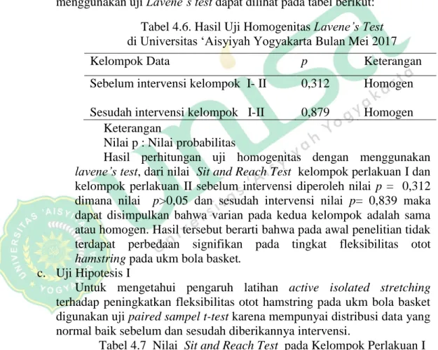 Tabel 4.6. Hasil Uji Homogenitas Lavene’s Test  di Universitas ‘Aisyiyah Yogyakarta Bulan Mei 2017 