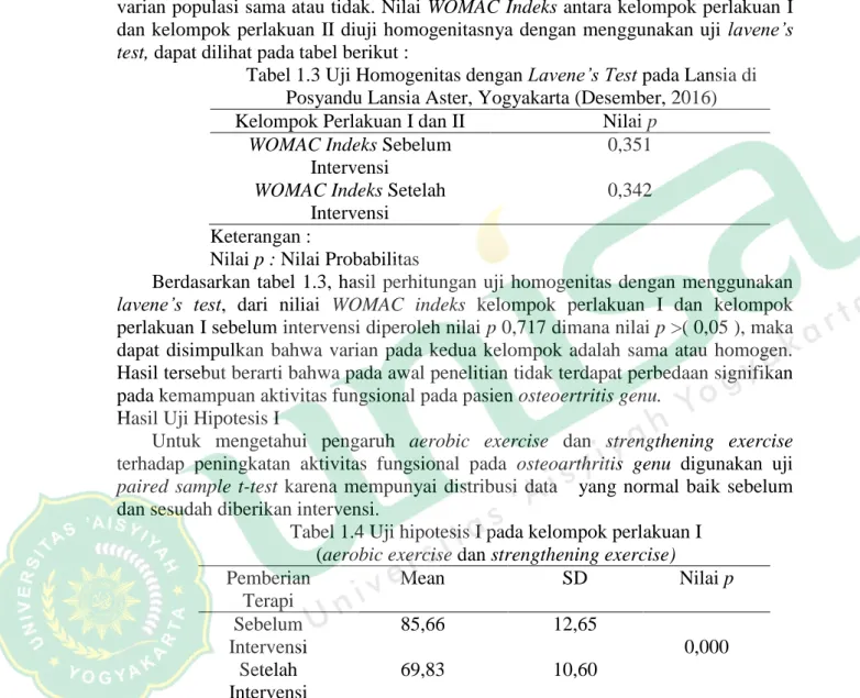 Tabel 1.3 Uji Homogenitas dengan Lavene’s Test pada Lansia di  Posyandu Lansia Aster, Yogyakarta (Desember, 2016)  Kelompok Perlakuan I dan II  Nilai p 