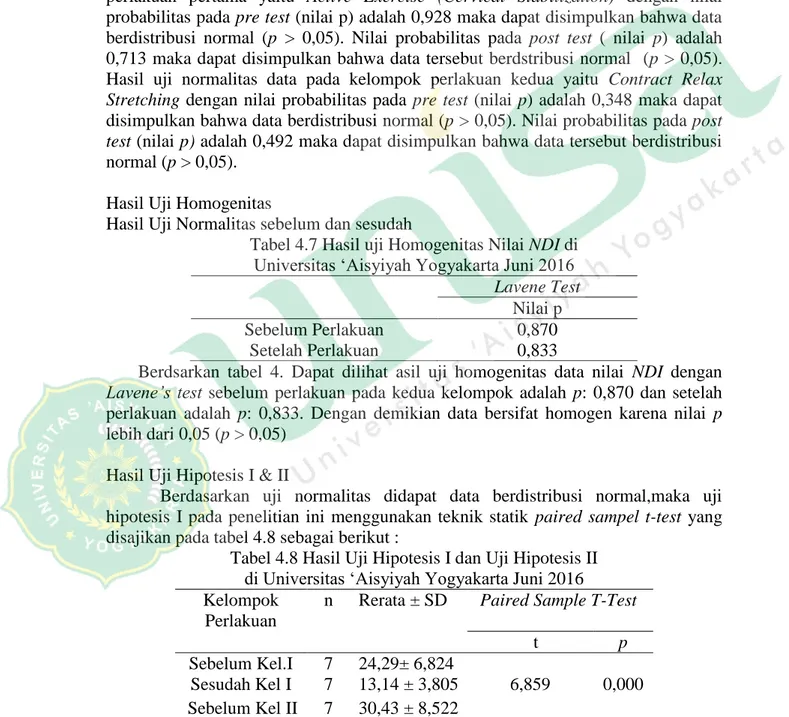 Tabel 4.6 Hasil Uji Normalitas data Penilaian Kemampuan Fugsional Leher Sebelum  dan Sesudah di Universitas ‘Aisyiyah Yogyakarta Juni 2016 