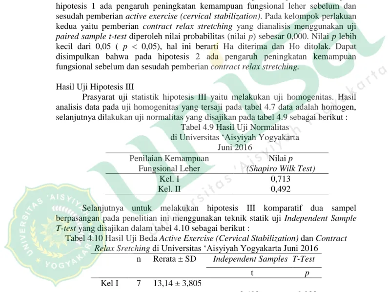 Tabel 4.9 Hasil Uji Normalitas  di Universitas ‘Aisyiyah Yogyakarta 