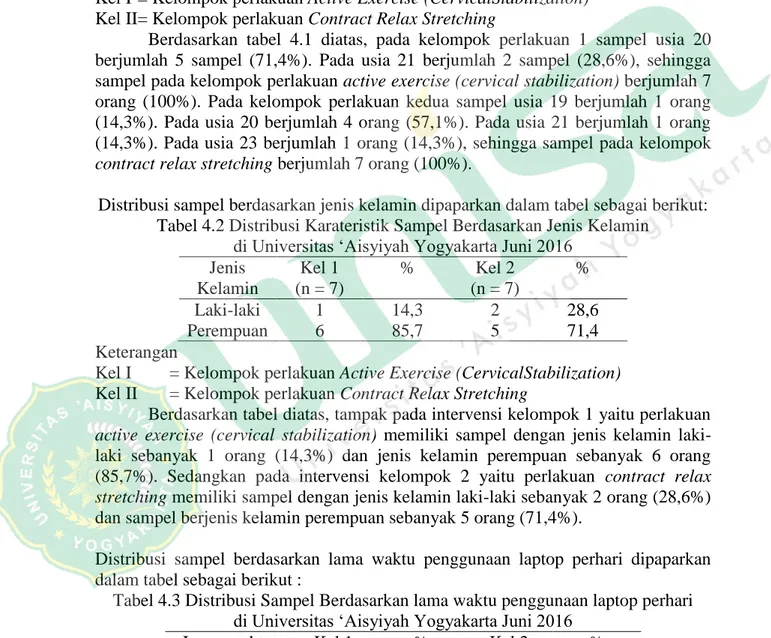 Tabel 4.2 Distribusi Karateristik Sampel Berdasarkan Jenis Kelamin  di Universitas ‘Aisyiyah Yogyakarta Juni 2016 