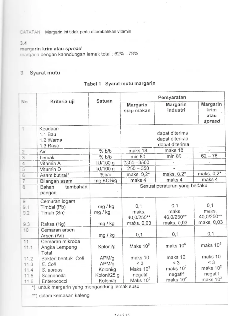 Tabel  1  Syarat  mutu margarin