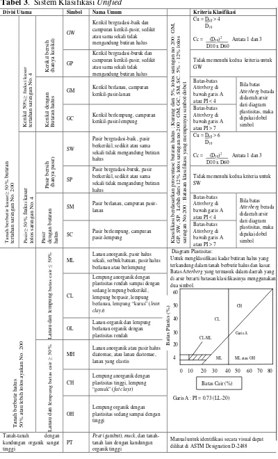 Tabel 3.  Sistem Klasifikasi Unified 