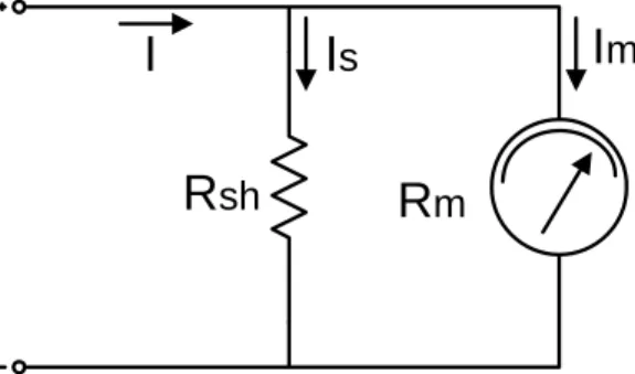 Gambar 6. Rangkaian dasar ampermeter DC  Di mana :  
