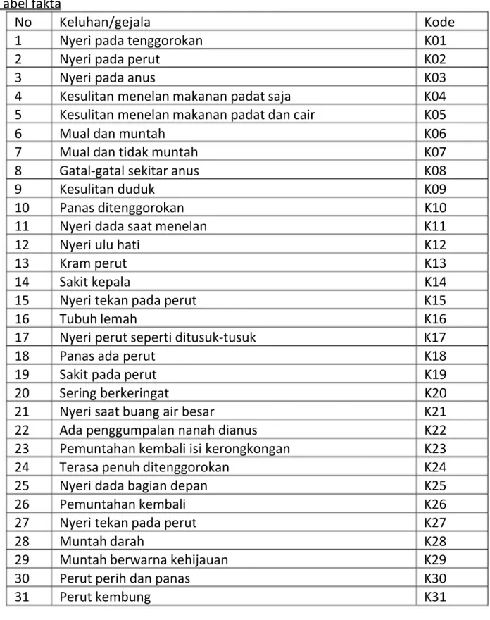 Tabel fakta