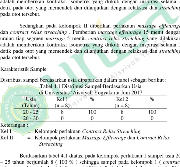 Tabel 4.2 Distribusi Karateristik Sampel berdasarkan Jenis Kelamin  di Universitas ‘Aisyiyah Yogyakarta Juni 2017 