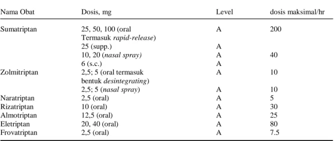 Tabel 3. Obat-obat golongan triptan yang digunakan untuk pengobatan serangan migren akut 
