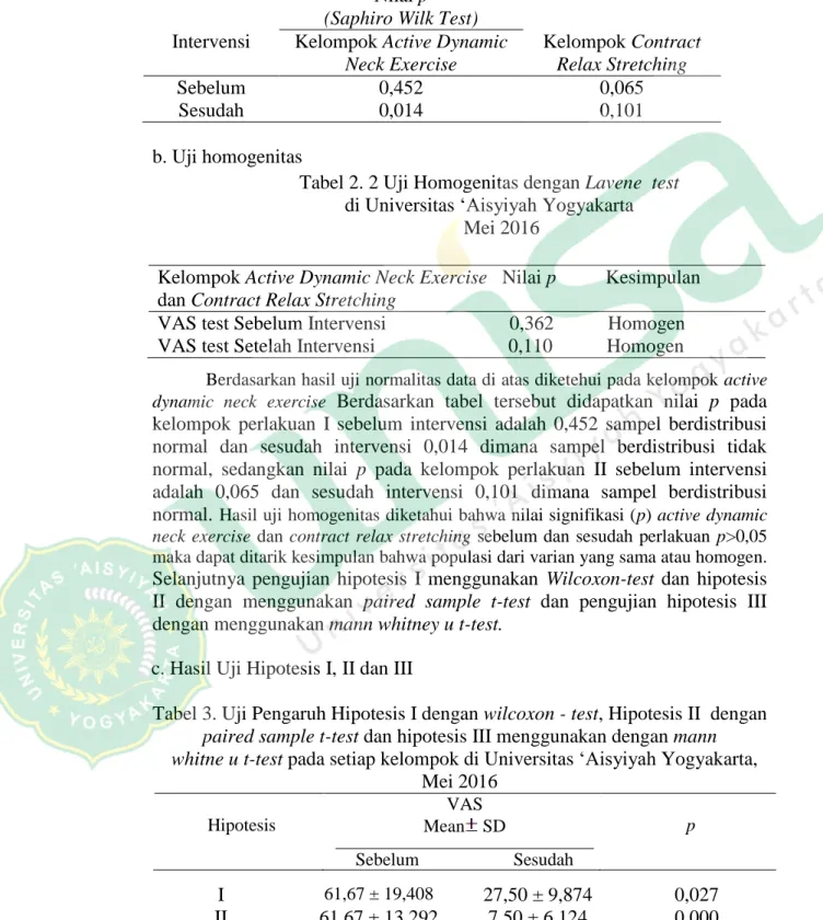 Tabel 2. 1 Uji normalitas dengan shapiro-wilk test   di Universitas ‘Aisyiyah Yogyakarta  