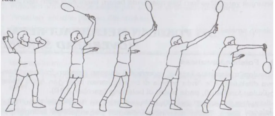 Gambar 2.2  Gerakan Pukulan overhead (James, 2009)  2.4.3  Pengukuran Daya Ledak Otot Lengan 