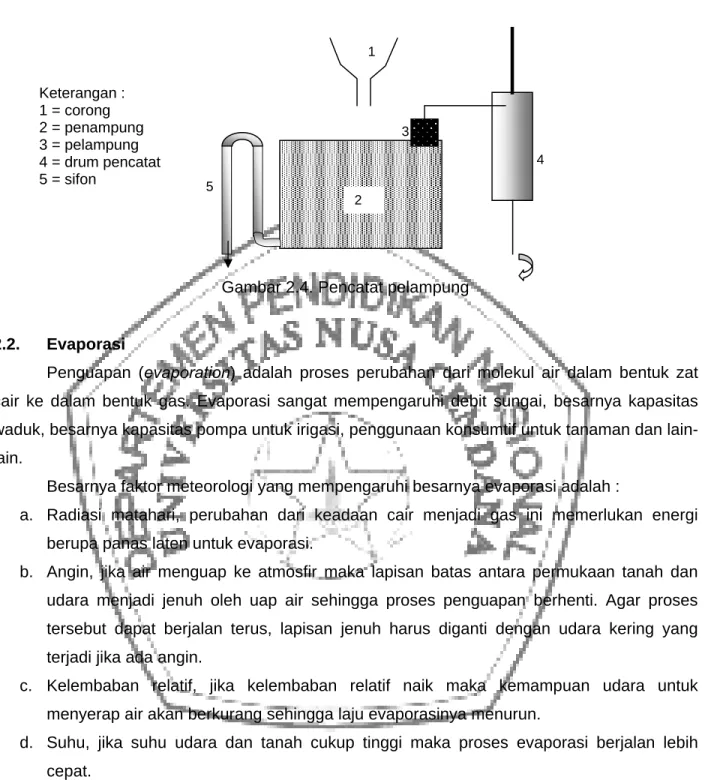 Gambar 2.4. Pencatat pelampung 